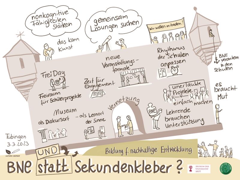 Datei:BNE Kipppunkte.jpg